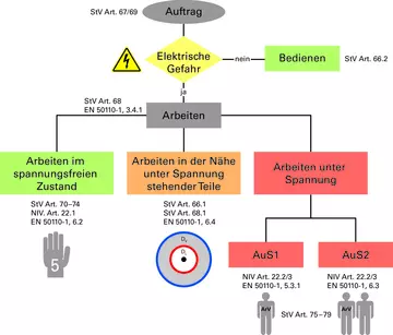 Arbeitsmethoden