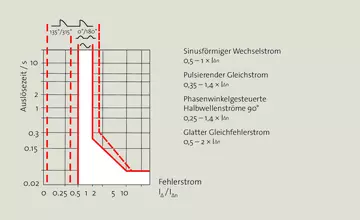 Messen