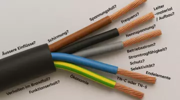 Leitungsplanung