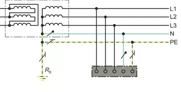 TN-System